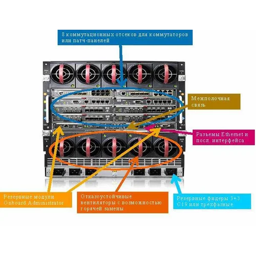 Блейд-сервер HP BL460c G7, 2 процессора Intel Xeon 6С X5670, 48GB DRAM Блейд-сервер HP BL460c G7, 2 процессора Intel Xeon 6С X5670, 48GB DRAM