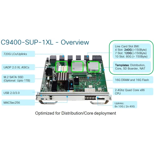 Модуль Cisco Catalyst C9400-SUP-1XL
