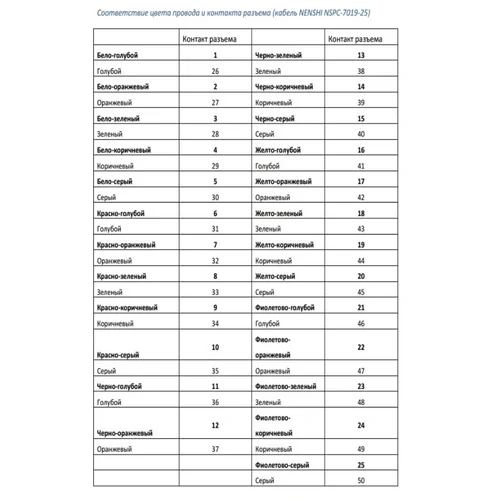 Кабель от АТС до кросса – 12 м. (25х2) Кабель от АТС до кросса – 12 м. (25х2)