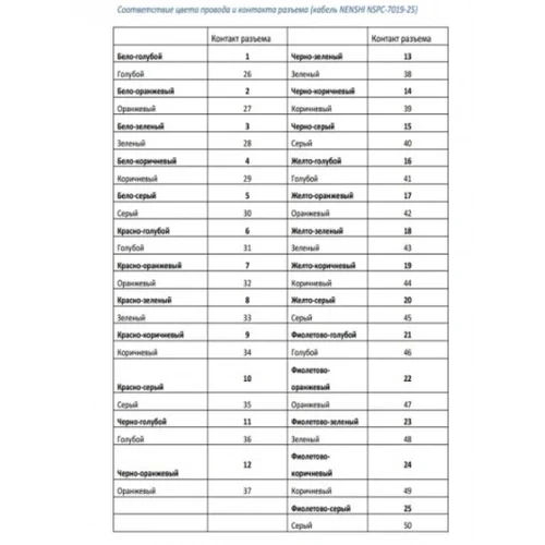 Кабель от АТС до кросса – 20 м. (25х2)