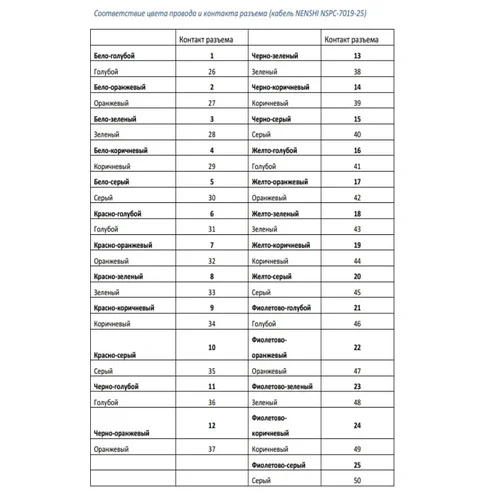 Кабель от АТС до кросса - 30 м. (25х2) Кабель от АТС до кросса - 30 м. (25х2)