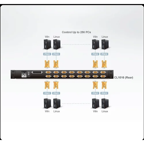 Переключатель KVM ATEN LCD 17"