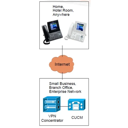 IP-телефон Cisco CP-8945