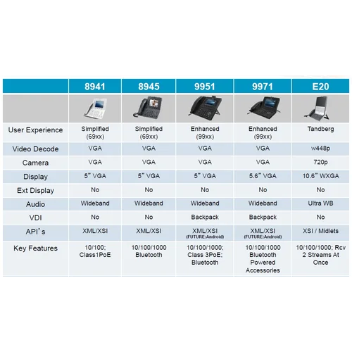 IP-телефон Cisco CP-8945