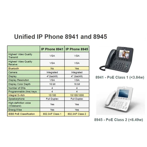 IP-телефон Cisco CP-8945