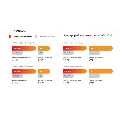 Коммутатор MikroTik Cloud Router Switch CRS310-1G-5S-4S+IN