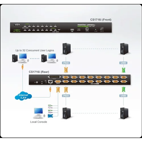 IP KVM-переключатель ATEN, 16-портовый IP KVM-переключатель ATEN, 16-портовый