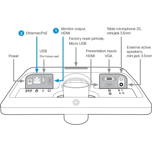 Система видеоконференцсвязи Cisco CTS-SX10-K9
