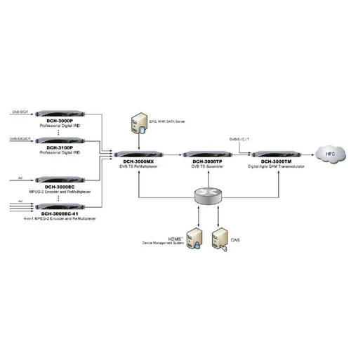 Приёмник цифровой PBI DCH-3100P-10A