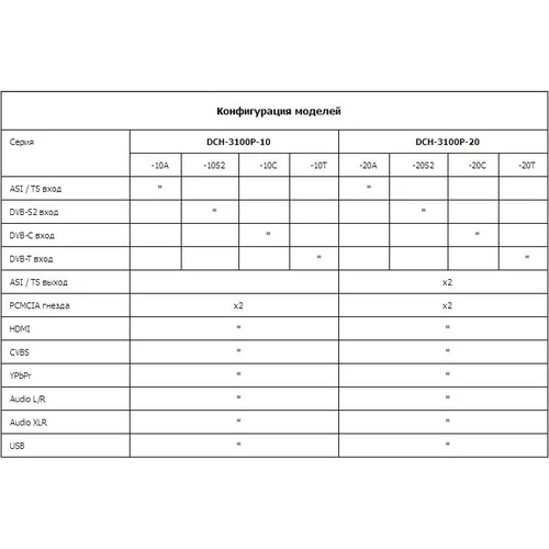 Приёмник цифровой PBI DCH-3100P-10S2
