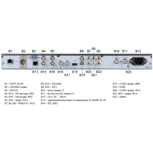 Приемник цифровой PBI DCH-5000P-10S2