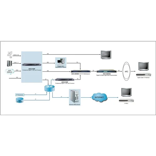 Приёмник цифровой PBI DCH-5100P-30T