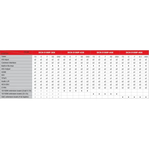 Приёмник цифровой PBI DCH-5100P-43C