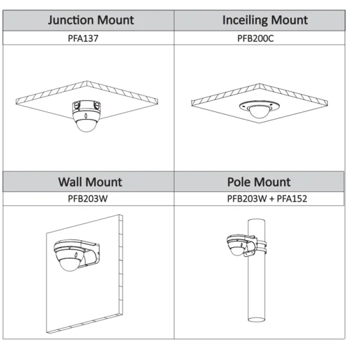 IP камера Dahua DH-IPC-HDBW2231RP-VFS антивандальная купольная 2Мп, объектив 2.7-13.5мм, ИК-подсветка до 50м, PoE, 12В, Micro SD, WDR, IP67