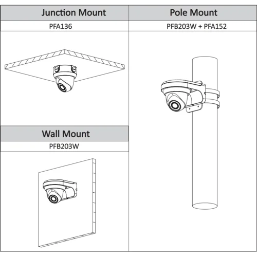 IP-камера видеонаблюдения купольная Dahua DH-IPC-HDW1220SP-0280B 1080p/D1/CIF (1~25 к/c), 0.1 лк / F2.0 (цвет), ИК до 30 м., DC12В/PОE; IP67