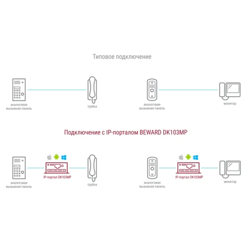 Преобразователь DK103MP одно- и многоабонентных аналоговых домофонов в IP, PoE 802.3 af Преобразователь DK103MP одно- и многоабонентных аналоговых домофонов в IP, PoE 802.3 af
