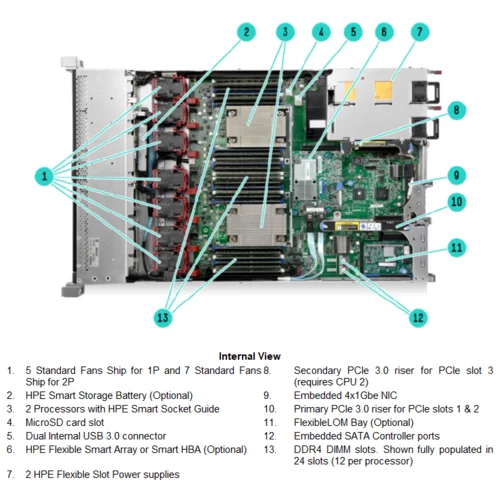 Шасси сервера HP Proliant DL360 Gen9, 8SFF, P440ar/2GB FBWC Шасси сервера HP Proliant DL360 Gen9, 8SFF, P440ar/2GB FBWC