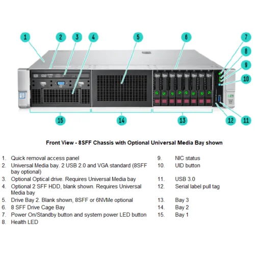 Шасси сервера HP Proliant DL380 Gen9, 8SFF, P440ar/2GB FBWC Шасси сервера HP Proliant DL380 Gen9, 8SFF, P440ar/2GB FBWC