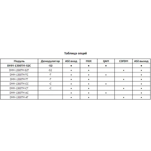 Модуль трансмодулятора PBI DMM-1300TM-CC для цифровой ГС PBI DMM-1000 Модуль трансмодулятора PBI DMM-1300TM-CC для цифровой ГС PBI DMM-1000