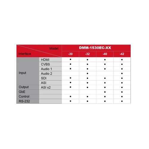 Модуль MPEG4 SD/HD encoder PBI DMM-1530EC-30 Модуль MPEG4 SD/HD encoder PBI DMM-1530EC-30