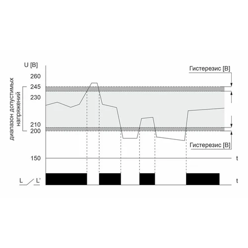 Реле напряжения CP-721-1 (однофазное; цифровая индикация; напряжение питания 50-450В контакт 1NO 63А