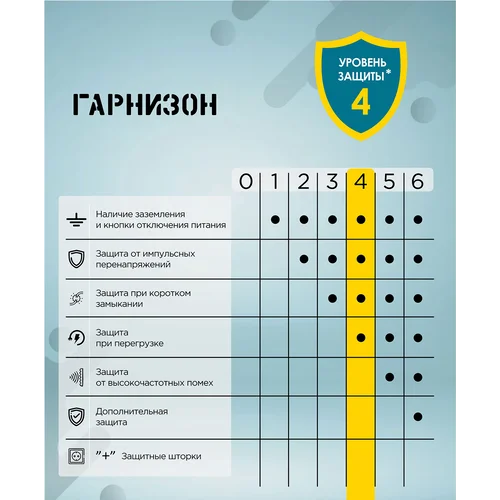 Сетевой фильтр Гарнизон ECL-6-B-1.8, 6р, 10А, 1.8м, ур.защиты 4, черный, пакет Сетевой фильтр Гарнизон ECL-6-B-1.8, 6р, 10А, 1.8м, ур.защиты 4, черный, пакет