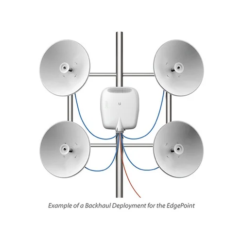 Маршрутизатор Ubiquiti 6-port EdgePoint EP-R6 Маршрутизатор Ubiquiti 6-port EdgePoint EP-R6