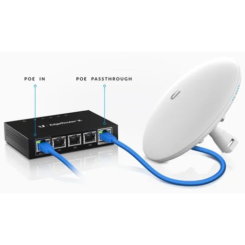Маршрутизатор Ubiquiti EdgeRouter X Маршрутизатор Ubiquiti EdgeRouter X