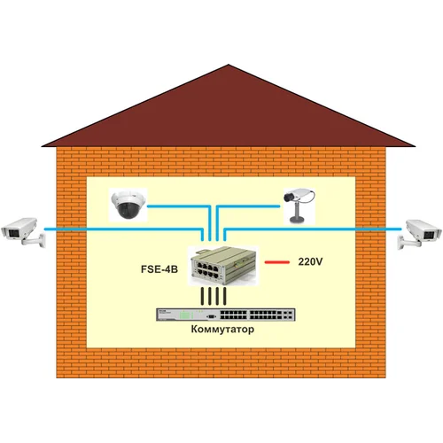 4-портовый инжектор РоЕ FSE-4B 802.3af 4-портовый инжектор РоЕ FSE-4B 802.3af