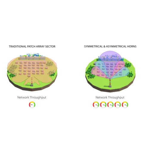 Асимметричная лучевая антенна RF elements HG3-TP-A90 5GHz 16dBi Асимметричная лучевая антенна RF elements HG3-TP-A90 5GHz 16dBi