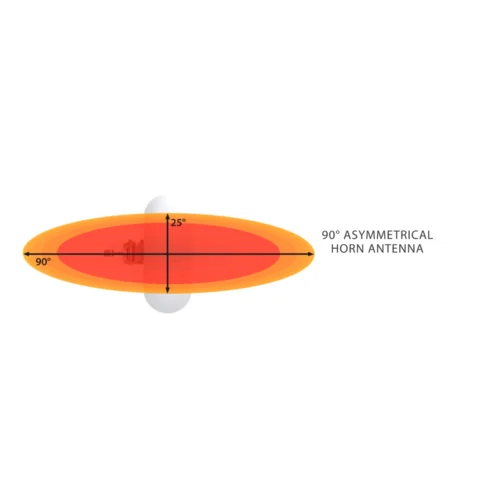 Асимметричная лучевая антенна RF elements HG3-TP-A90 5GHz 16dBi Асимметричная лучевая антенна RF elements HG3-TP-A90 5GHz 16dBi