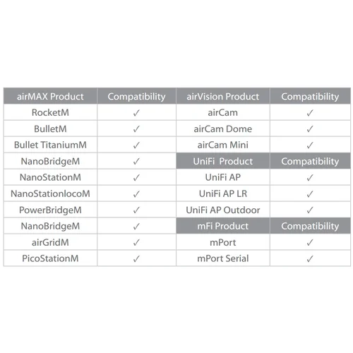 Адаптер UBNT Istant 48V/18V, 802.3af Ubiquiti Адаптер UBNT Istant 48V/18V, 802.3af Ubiquiti