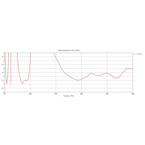 Широкополосная GSM900/2100 3G антенна 10 дБ KP10-800/2100W Широкополосная GSM900/2100 3G антенна 10 дБ KP10-800/2100W