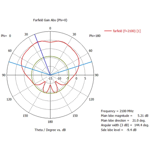 Широкополосная GSM900/2100 3G антенна 10 дБ KP10-800/2100W Широкополосная GSM900/2100 3G антенна 10 дБ KP10-800/2100W