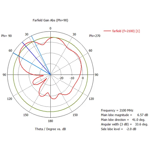 Широкополосная GSM900/2100 3G антенна 10 дБ KP10-800/2100W Широкополосная GSM900/2100 3G антенна 10 дБ KP10-800/2100W