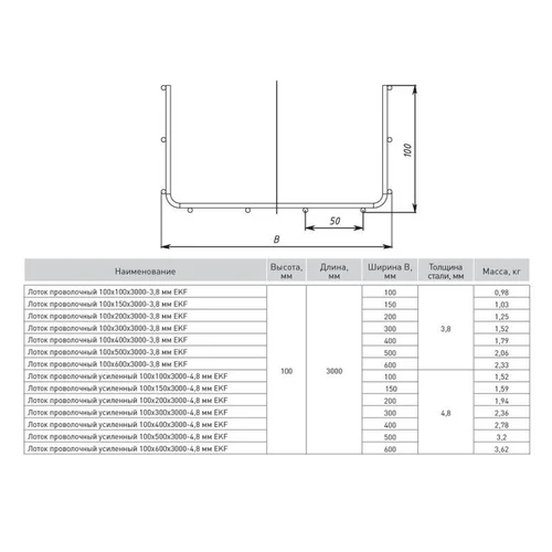 Лоток проволочный 100х100 L3000 3.8мм INOX EKF LP100100-3.8-INOX