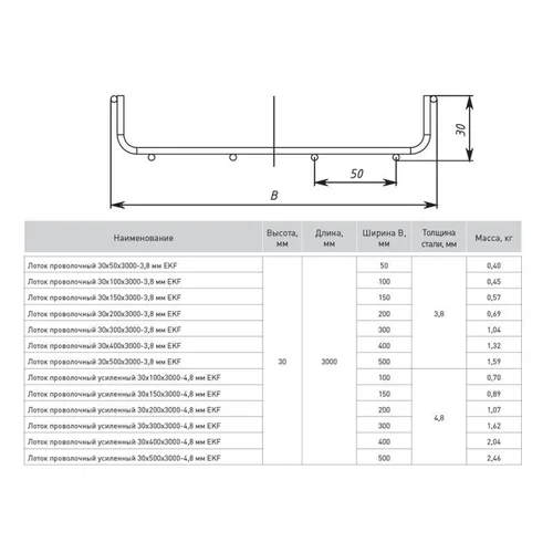 Лоток проволочный 30х50 L3000 3.8мм INOX EKF LP3050-3.8-INOX Лоток проволочный 30х50 L3000 3.8мм INOX EKF LP3050-3.8-INOX