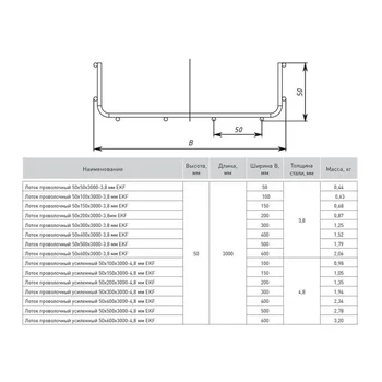 Лоток проволочный 50х500 L3000 3.8мм EKF LP50500-3.8