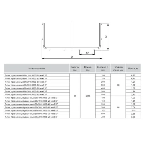 Лоток проволочный усиленный 80х600 L3000 4.8мм EKF LP80600-4.8