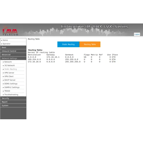 IP АТС LAVoice-30, 1 порт FXS, 1 порт FXO