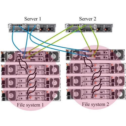 Дисковая полка Dell PowerVault MD1200 3.5" SAS 6 Гбит/с Дисковая полка Dell PowerVault MD1200 3.5" SAS 6 Гбит/с