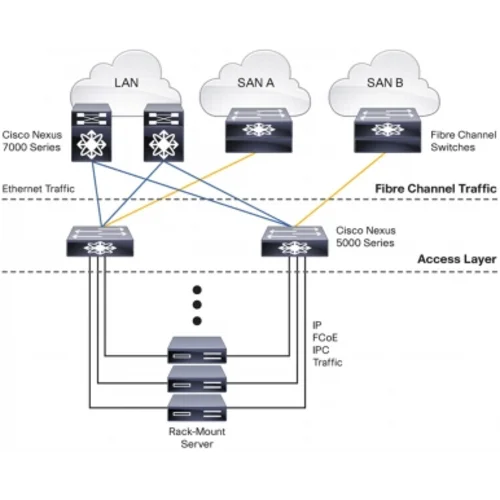 Коммутатор Cisco Nexus N5K-C5020P-BF