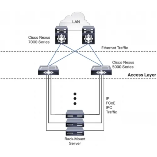 Коммутатор Cisco Nexus N5K-C5548P-FA Коммутатор Cisco Nexus N5K-C5548P-FA