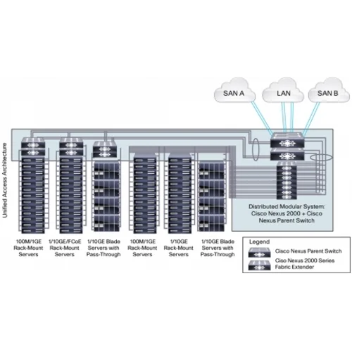 Коммутатор Cisco Nexus N5K-C5548P-FA Коммутатор Cisco Nexus N5K-C5548P-FA