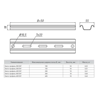 Профиль Омега осн.400 1.5мм EKF OMP400 Профиль Омега осн.400 1.5мм EKF OMP400