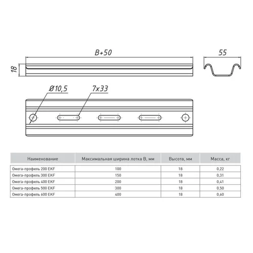 Профиль Омега осн.400 1.5мм EKF OMP400 Профиль Омега осн.400 1.5мм EKF OMP400