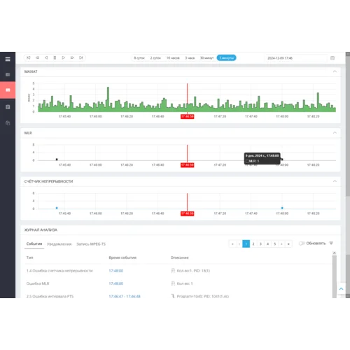 Расширение к ПО iTVSTA - пакет 4 потока