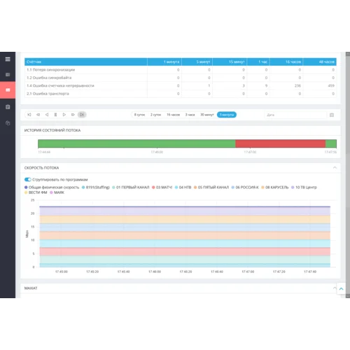 Расширение к ПО iTVSTA - пакет 4 потока