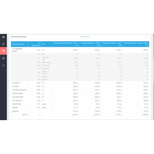 Расширение к ПО iTVSTA - пакет 4 потока