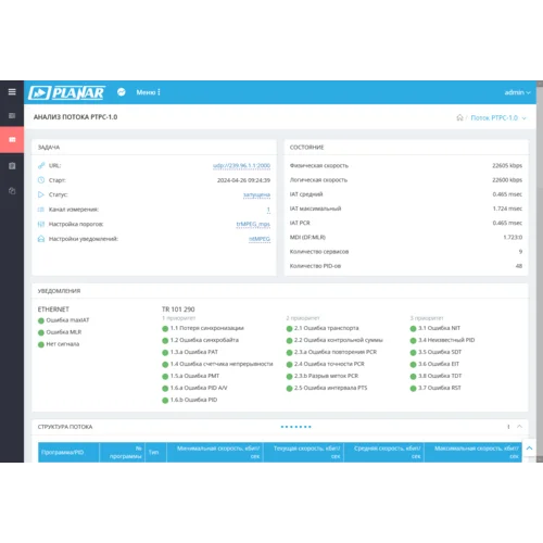 Расширение к ПО iTVSTA - пакет 4 потока